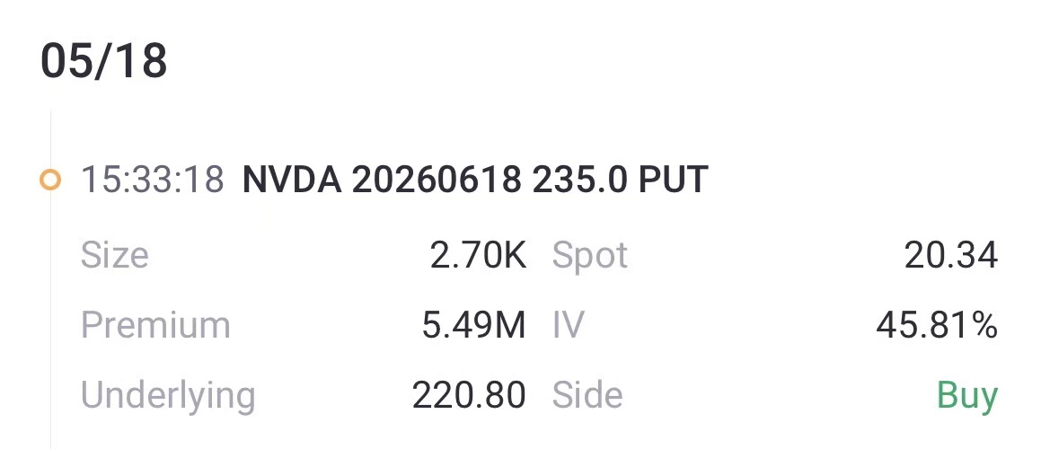 Source: Tiger Trade App