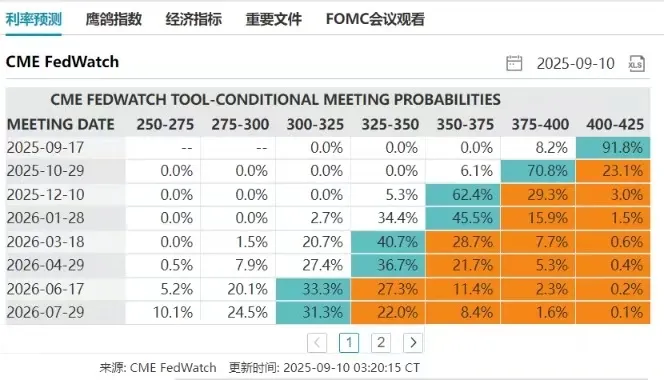 （ 图片来源：Wind金融终端GCB模块）