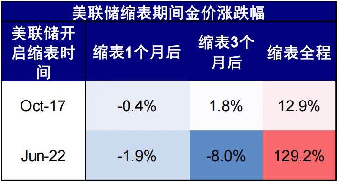 资料来源：Wind，中金公司研究部   