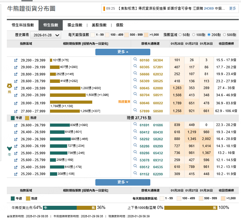 來源：摩根大通