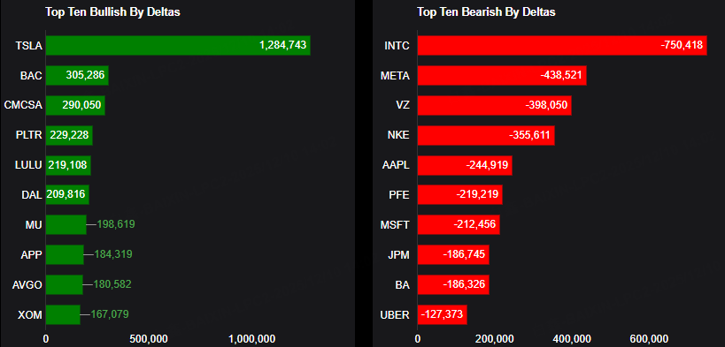 Source: Market Chameleon