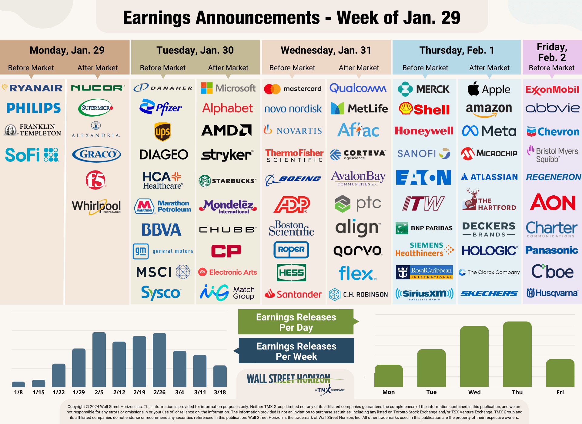 Earnings Season Kicks Into High Gear With Magnificent 7 Reports | Seeking  Alpha