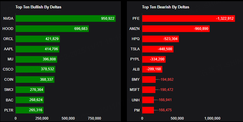 Source: Market Chameleon