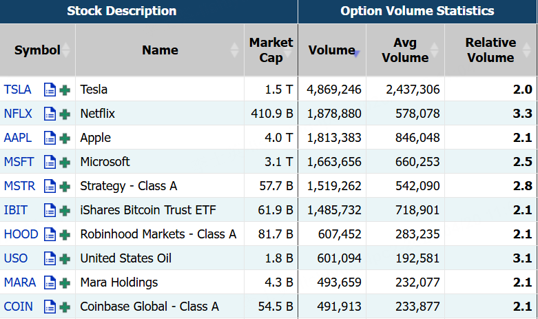 Source: Market Chameleon