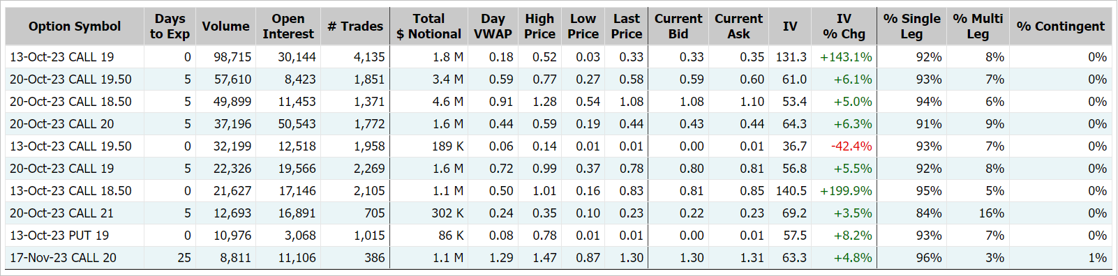 Source: Market Chameleon