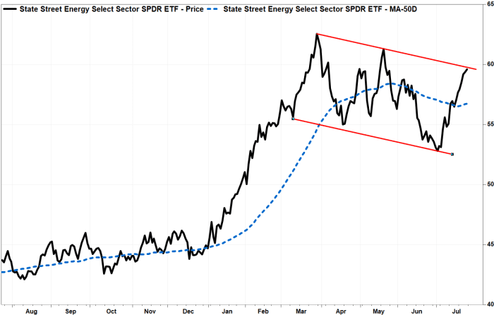 Photo: FactSet, MarketWatch