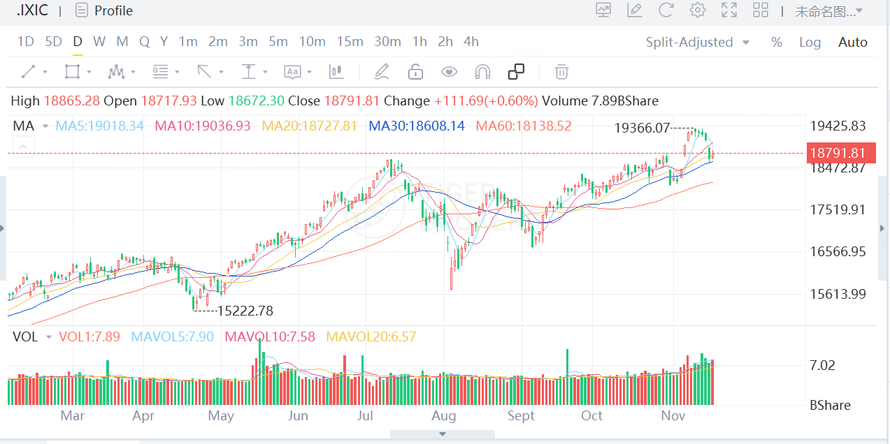 Data source: Tiger Broker app