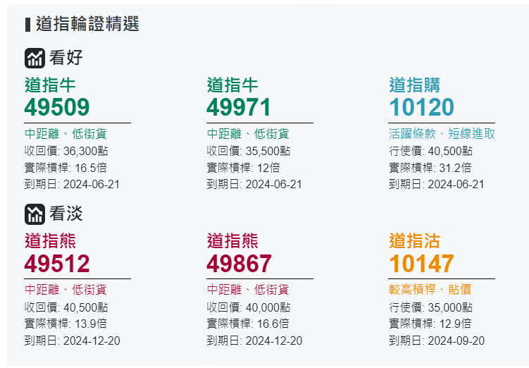 圖源：摩根大通