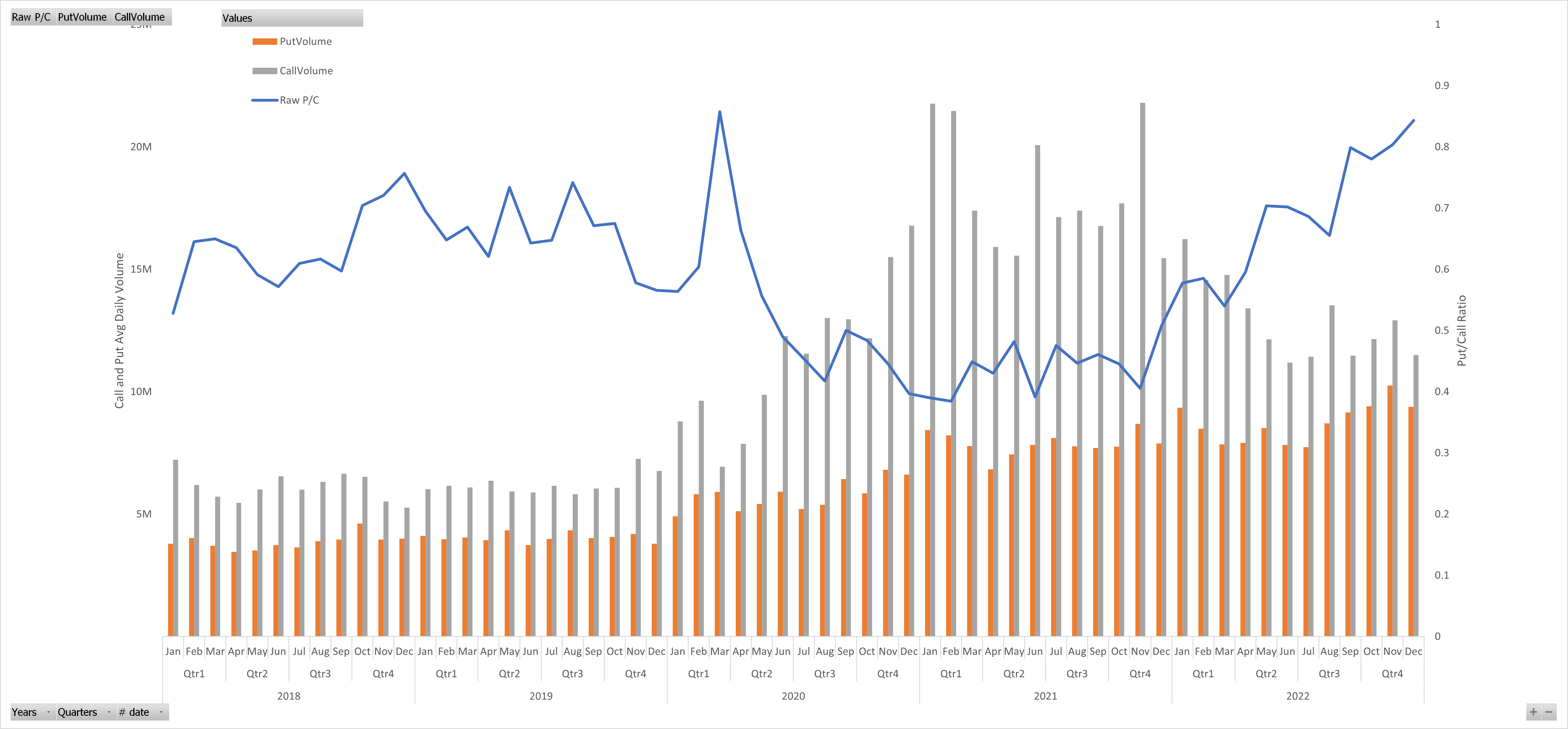 Source:Cboe DataShop Option Sentiment