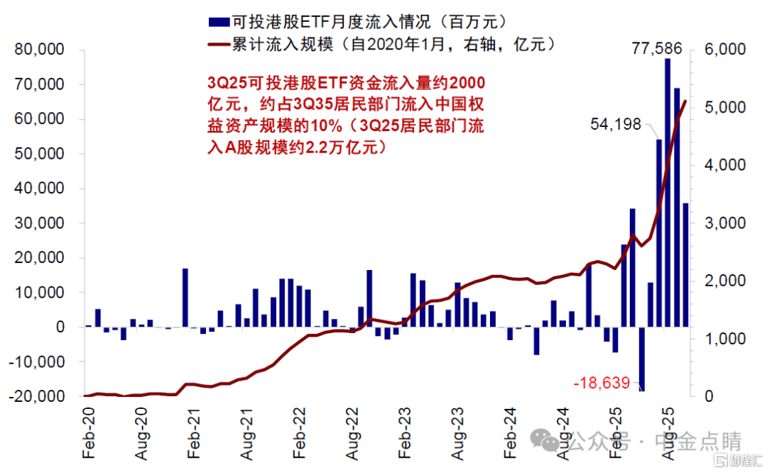 资料来源：Wind，中金公司研究部