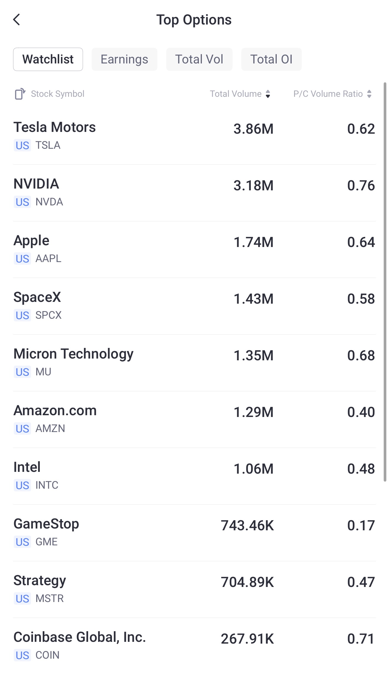 Source: Tiger Trade APP