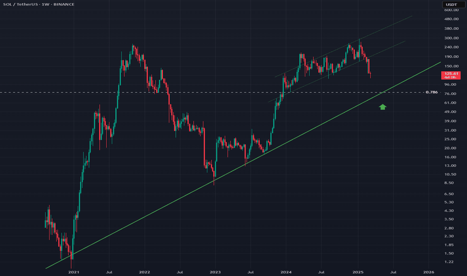 SOLUSDT: SOLUSDT - Move Down to Stronger Trend Line