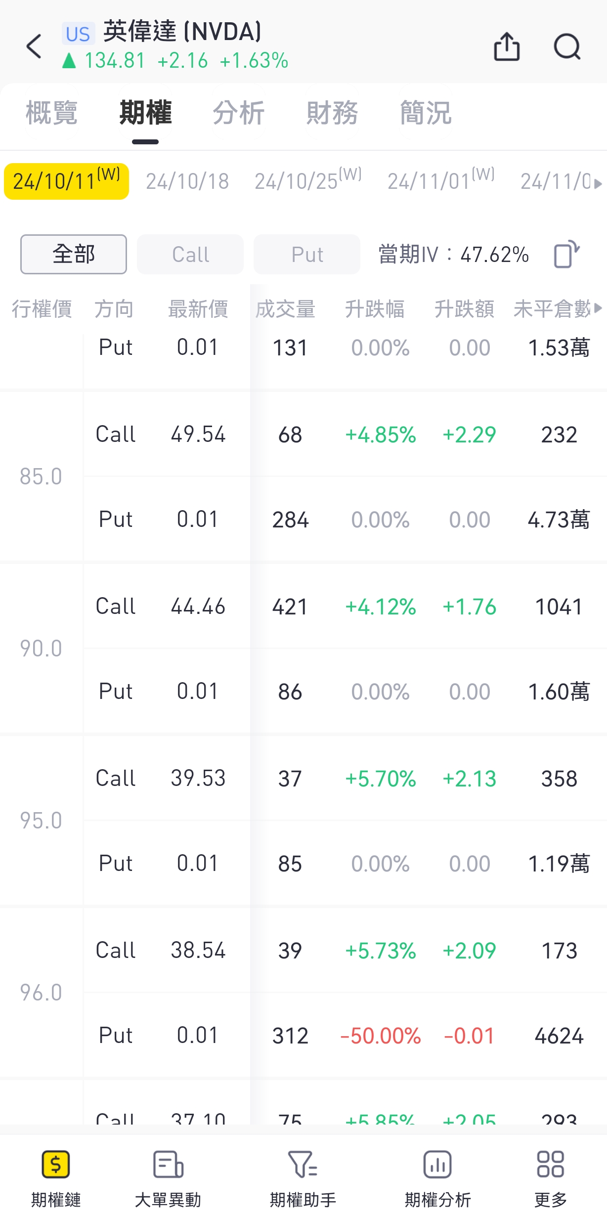 老虎期权链上可以看到相关指标