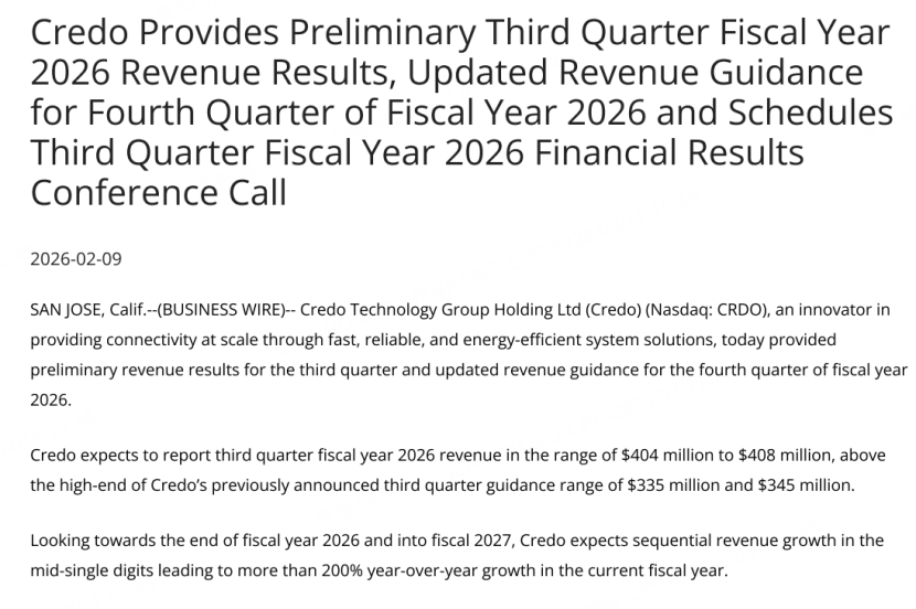 圖源：Credo官網