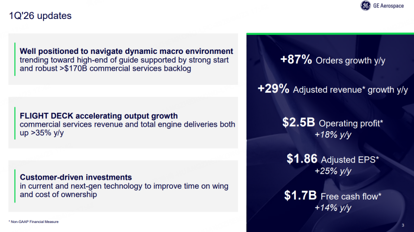 圖源：GE Aerospace