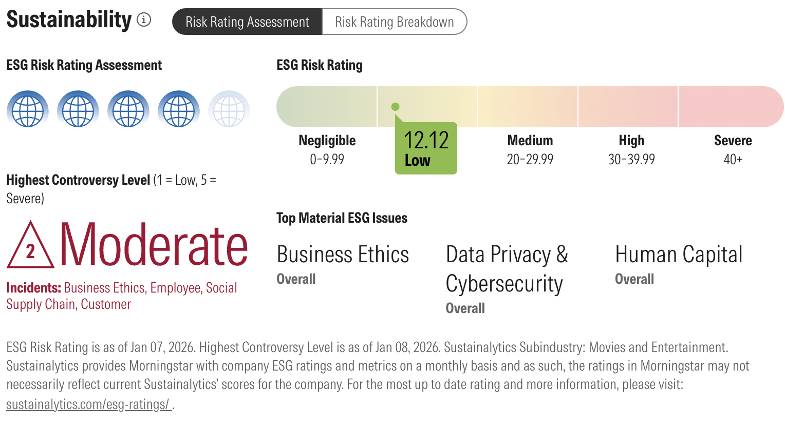 來源：MorningStar