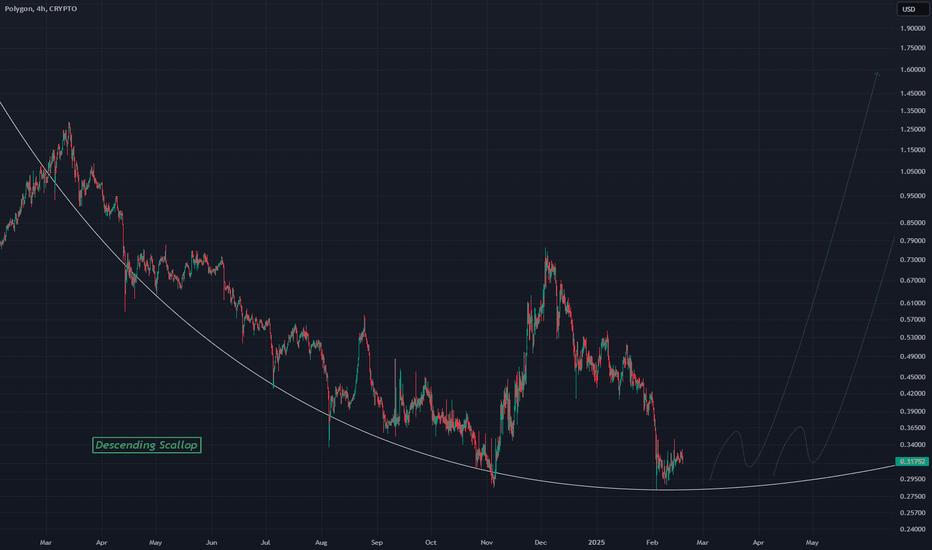 MATICUSD: MATICUSD - Descending Scallop Reversal Pattern