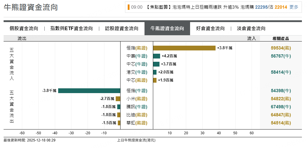 資料來源：摩根大通