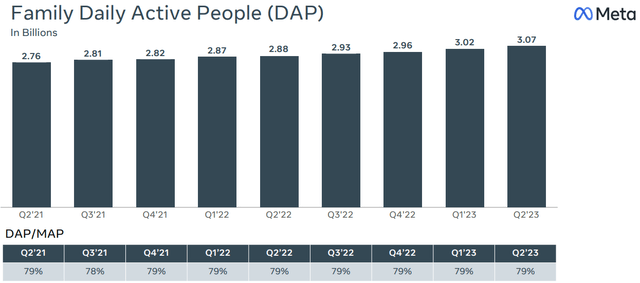 Meta Q2-2023 Earnings Presentation