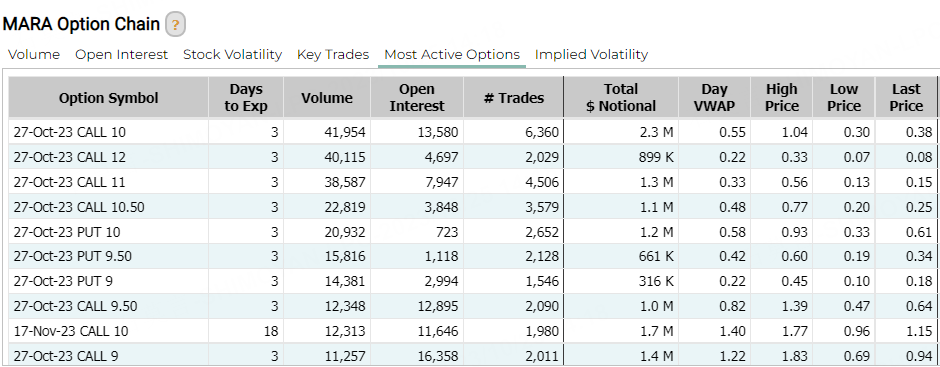 Source: Market Chameleon