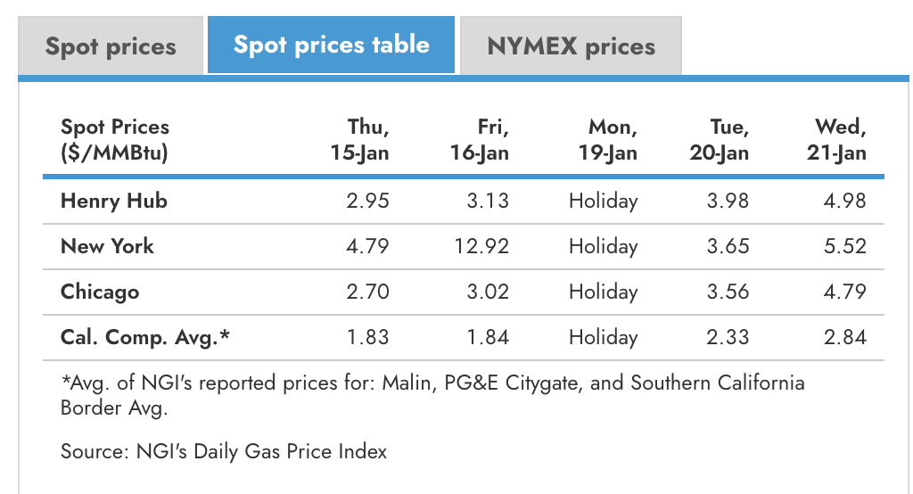 来源：eia天然气周报（发布于2026年1月22日）