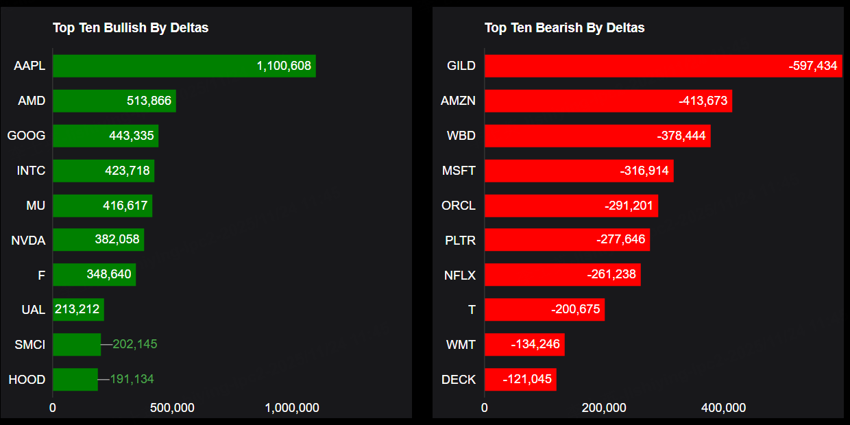 Source: Market Chameleon