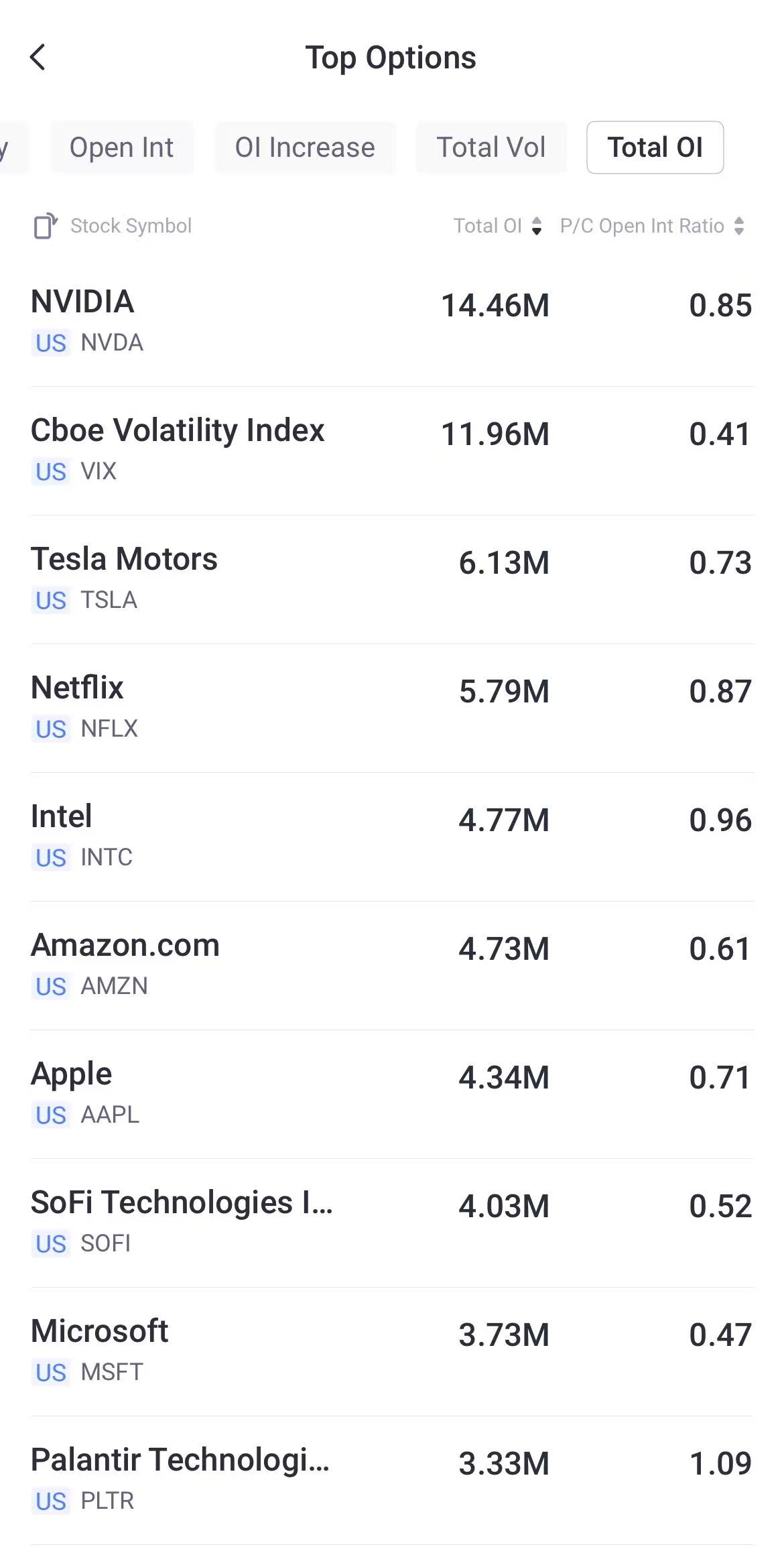 Source: Tiger Trade App