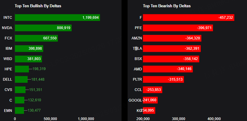 Source: Market Chameleon