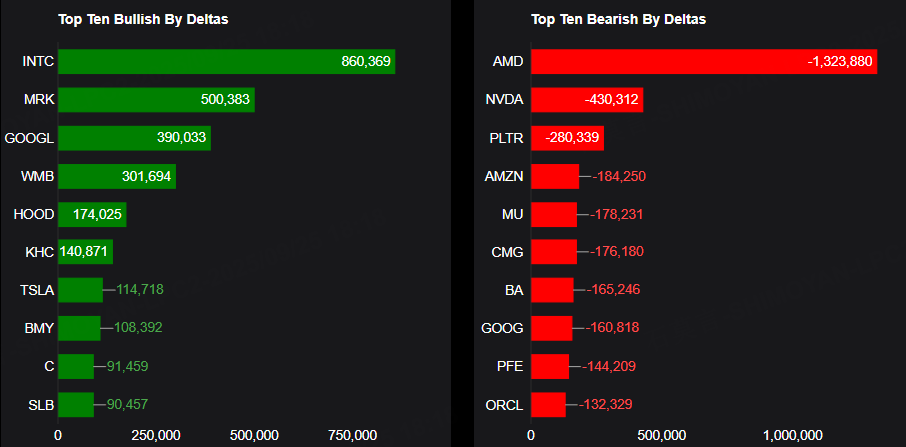 Source: Market Chameleon