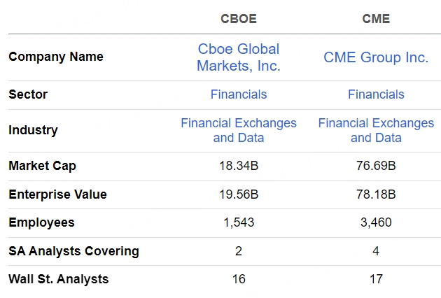 Data from Seeking Alpha