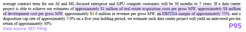 WhiteFiber’s estimation on cost and margin (per MW)