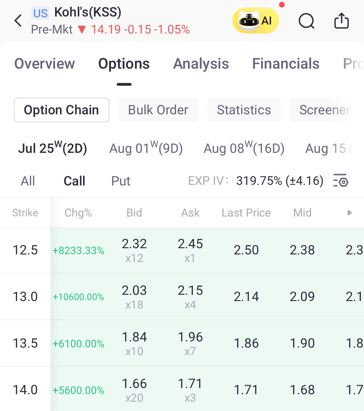 Source: Tiger Trade App