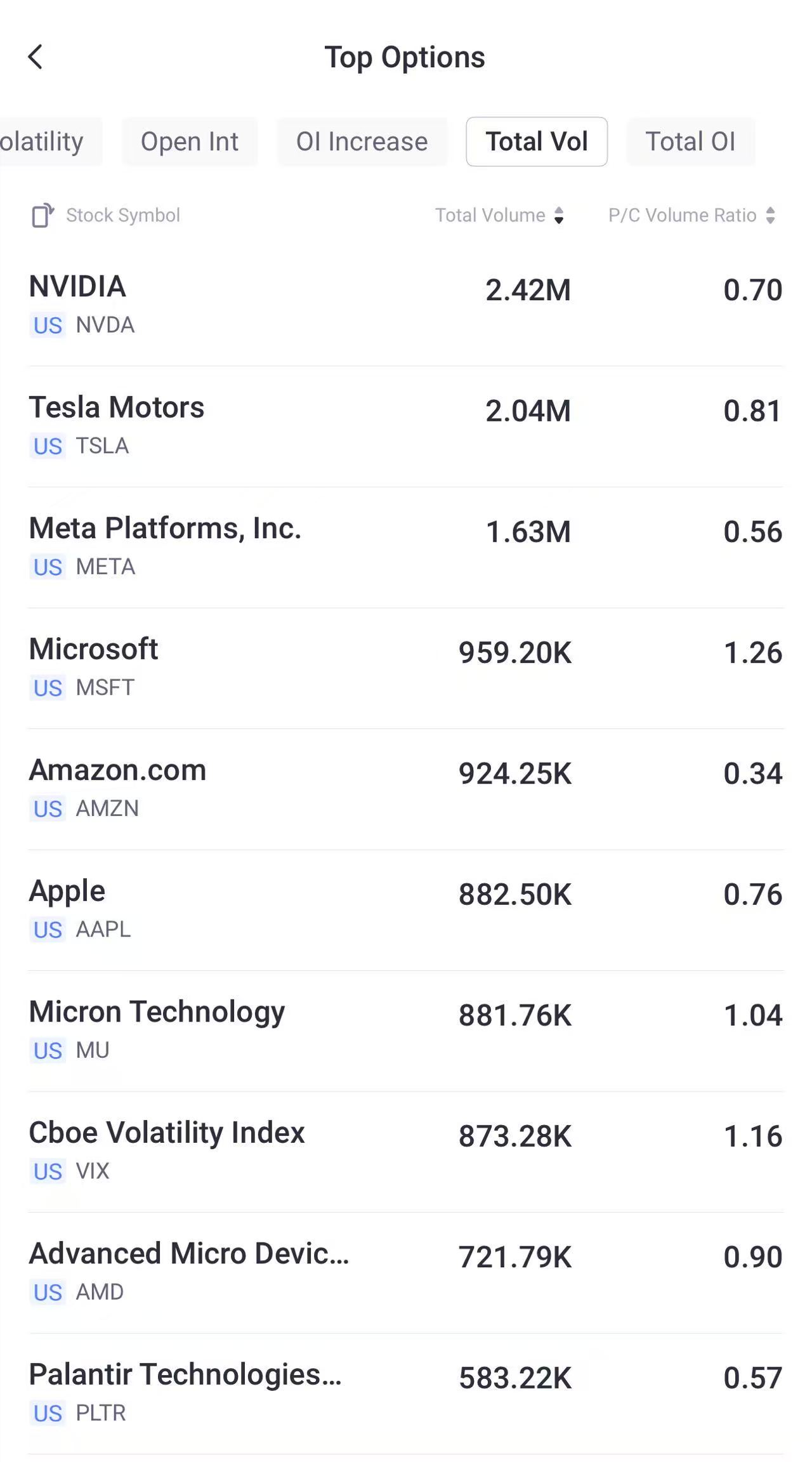 Source: Tiger Trade App