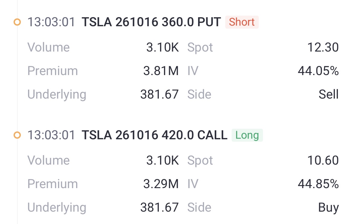 Source: Tiger Trade APP