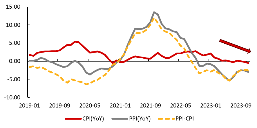 Data source: WIND, Tiger Brokers