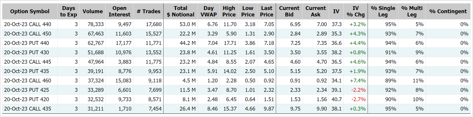 Source: Market Chameleon