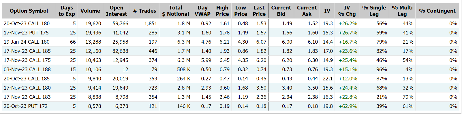 Source: Market Chameleon