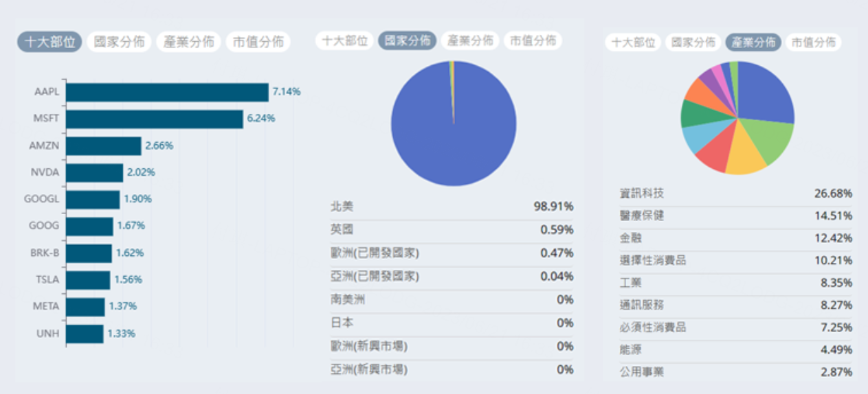 應該查詢的資料示例