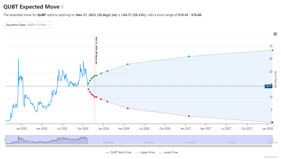 Source: OptionCharts