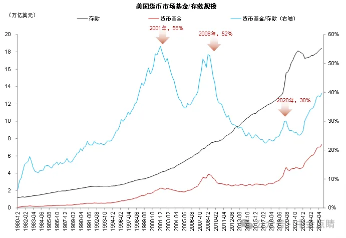 资料来源：Wind，中金公司研究部