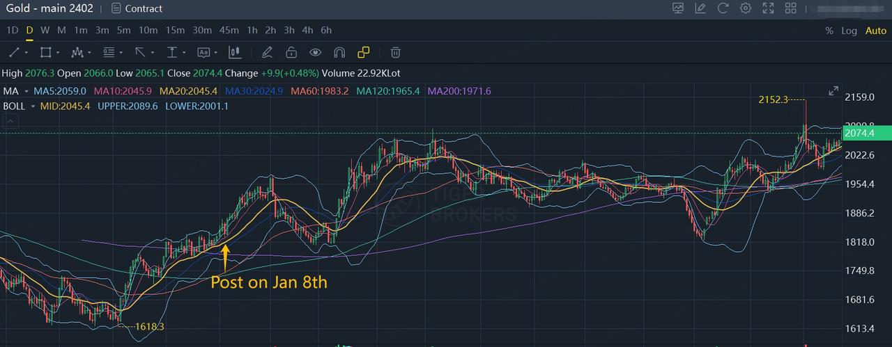 Data from Tiger Brokers