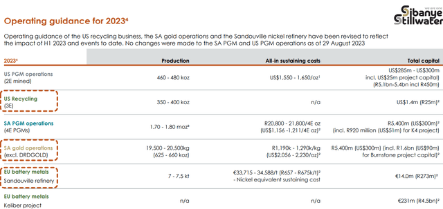 Sibanye Stillwater 2023 Guidance