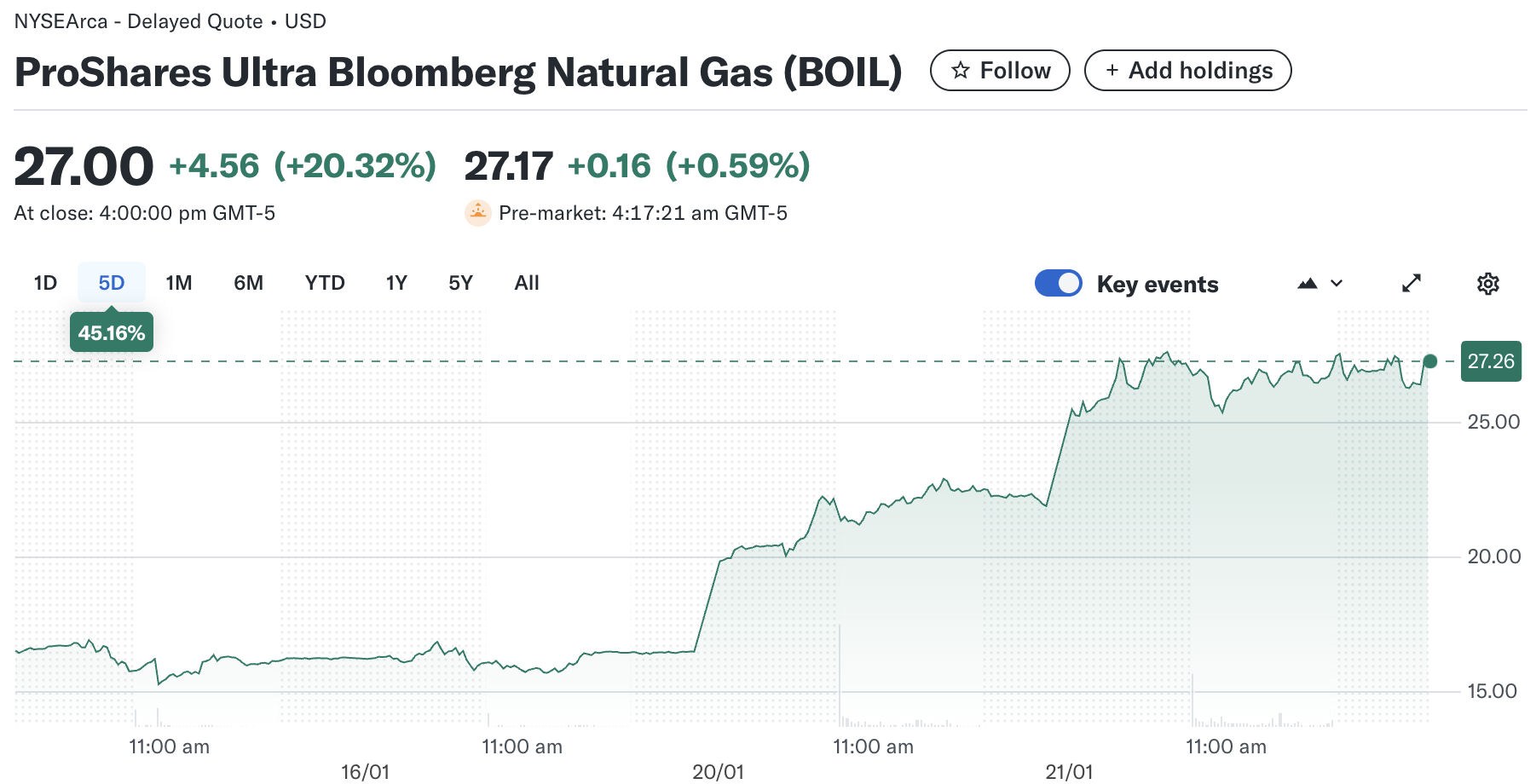 来源：yahoo finance