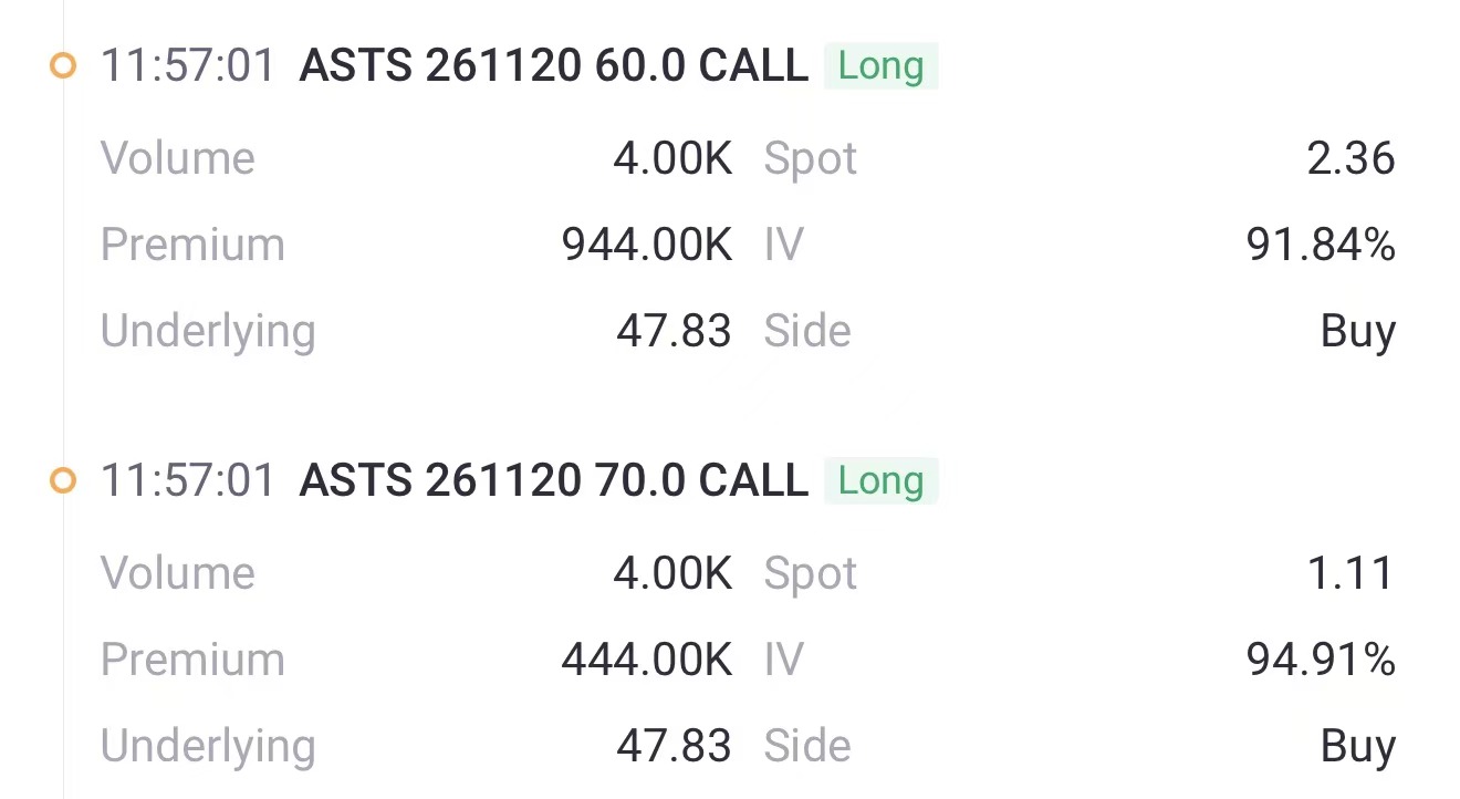 Source: Tiger Trade APP