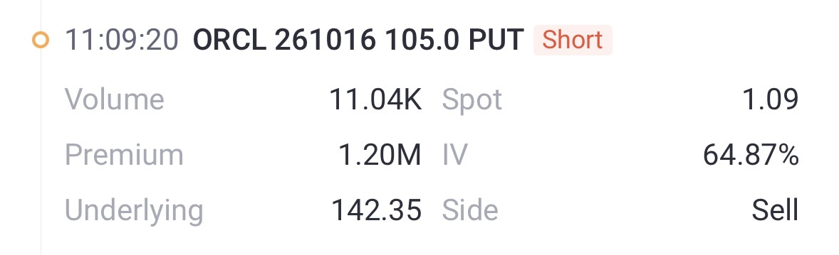 Source: Tiger Trade APP