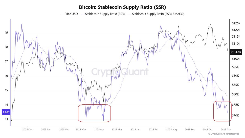 （稳定币供应比例）