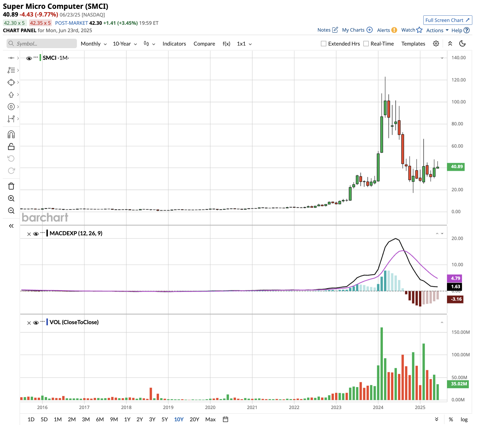 www.barchart.com