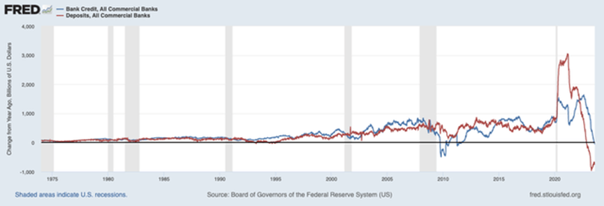Federal Reserve (FRED)