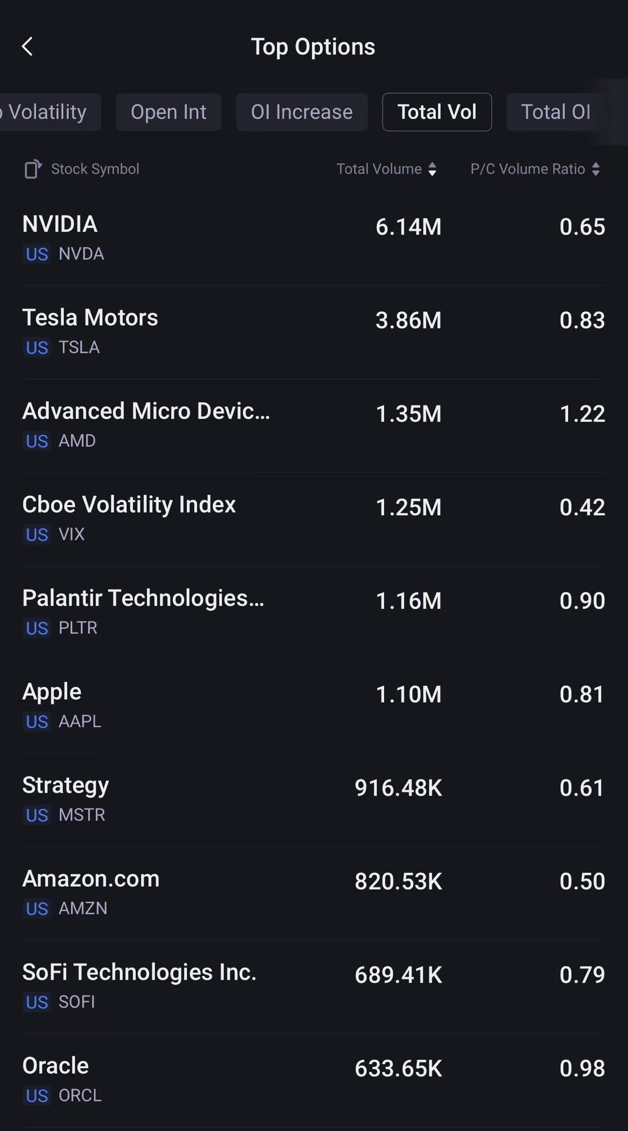 Source: Tiger Trade App