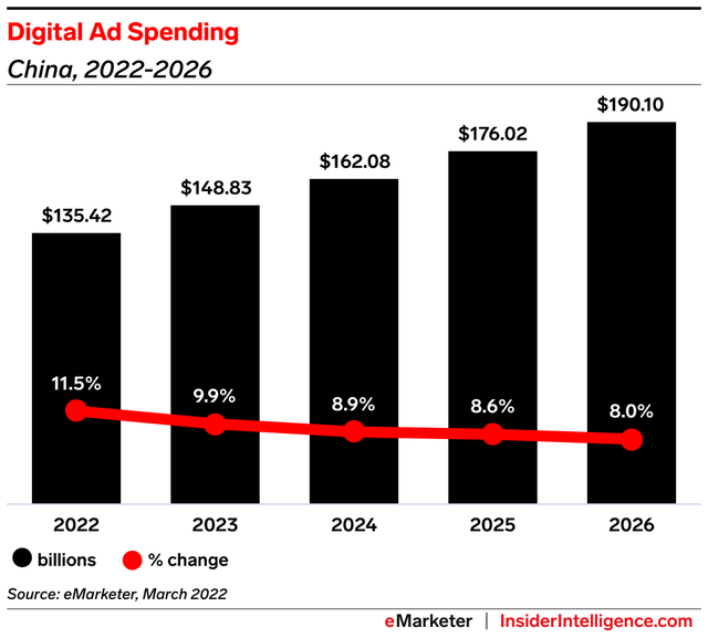eMarketer